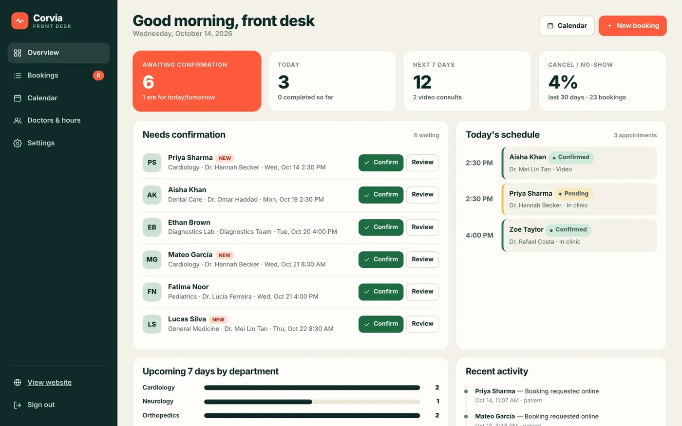The Corvia admin overview with the confirmation queue and today's schedule.