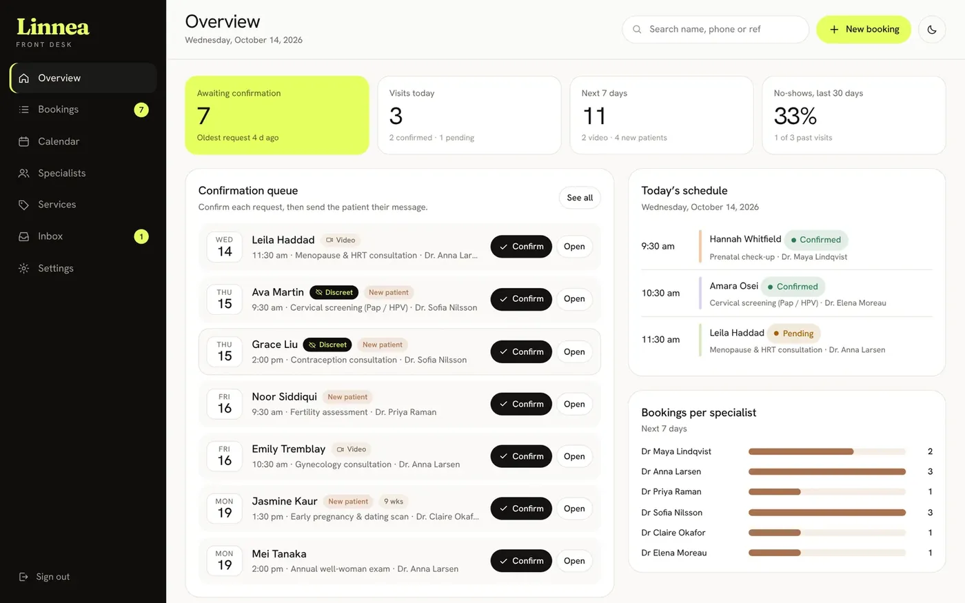 Linnea's front-desk overview with requests to confirm and today's visits.